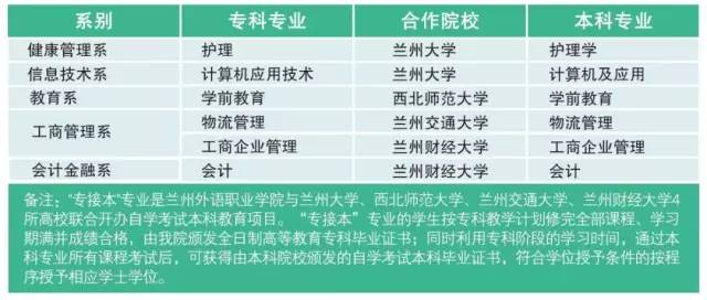 2025年兰州外语职业学院招生章程