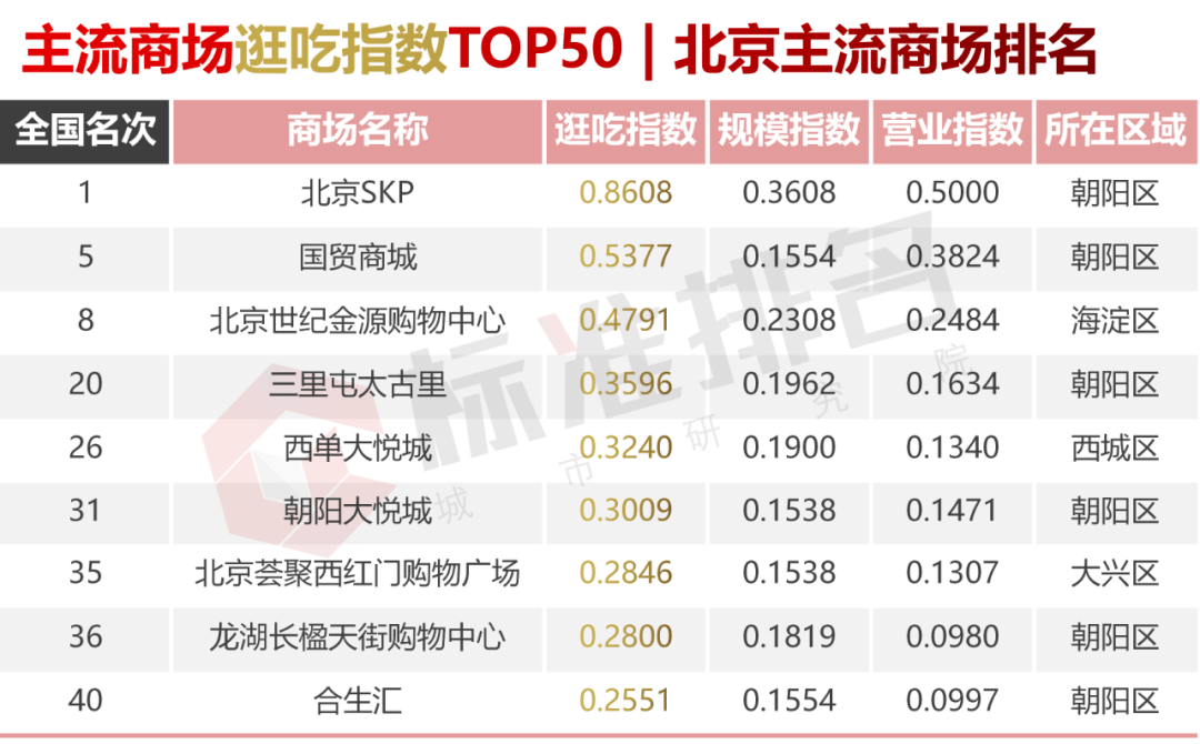 朝阳十大小吃2025年排行榜前十名榜单出炉