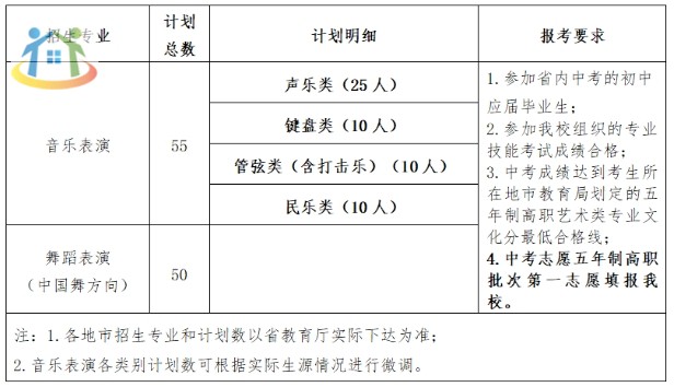 2025年福建艺术职业学院高职分类考试招生章程