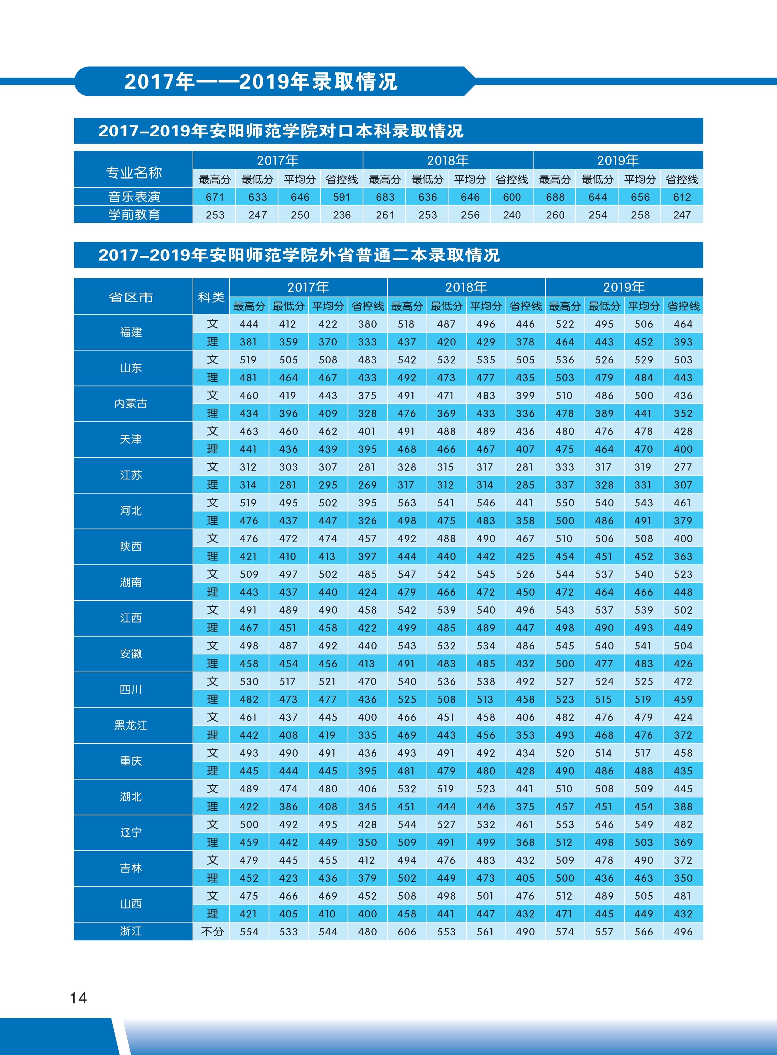 2025年安阳学院招生章程