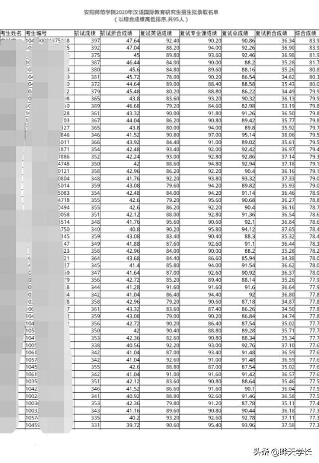 2025年安阳学院招生章程