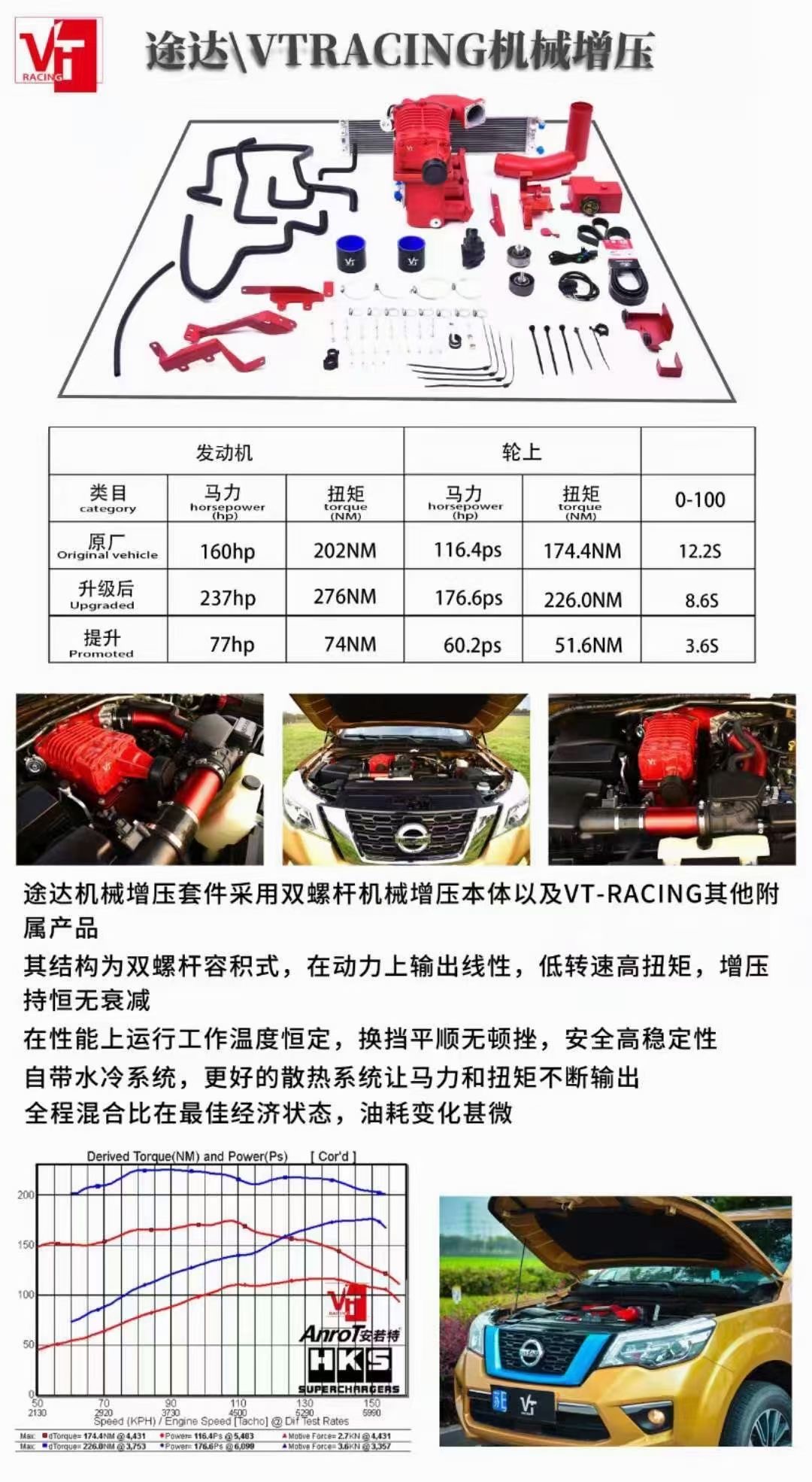 途达改装机械增压多少钱？改装机械增压对车有影响吗