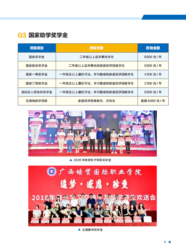 2025年广西培贤国际职业学院招生章程