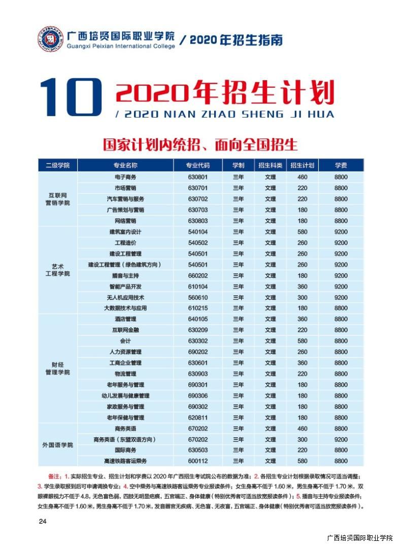 2025年广西培贤国际职业学院招生章程