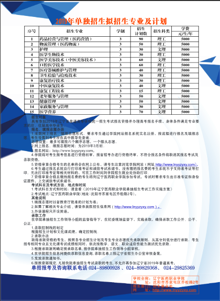 2025年辽宁医药职业学院招生章程