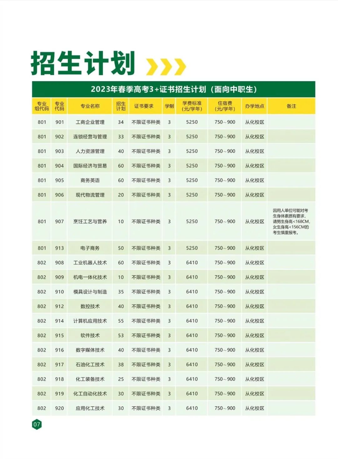 2025年广州工程技术职业学院招生章程