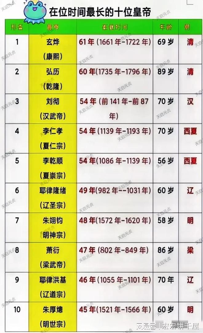 历史上最伟大的十个皇帝2025年排行榜前十名榜单出炉 历史上最伟大的十个皇帝2025年排行榜前十名榜单出炉