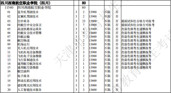 2025年四川西南航空职业学院招生章程