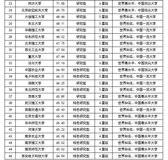 中戏10大校草校友2025年排行榜前十名榜单出炉