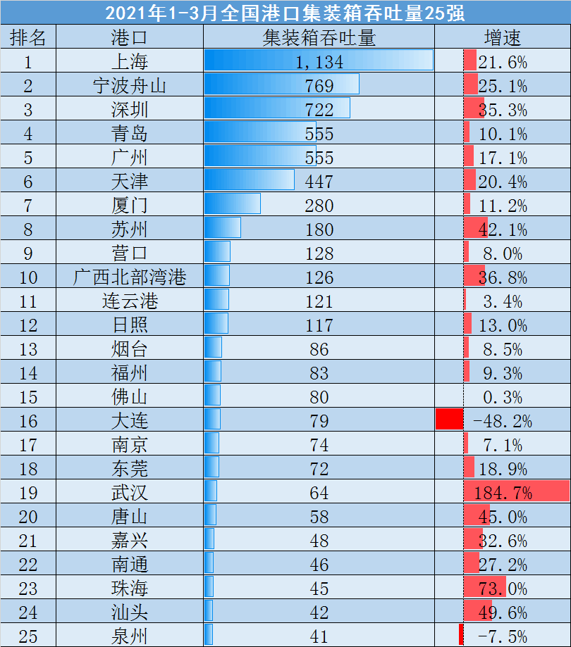 营口十大适合春季旅游的地方2025年排行榜前十名榜单出炉 营口十大适合春季旅游的地方2025年排行榜前十名榜单出炉