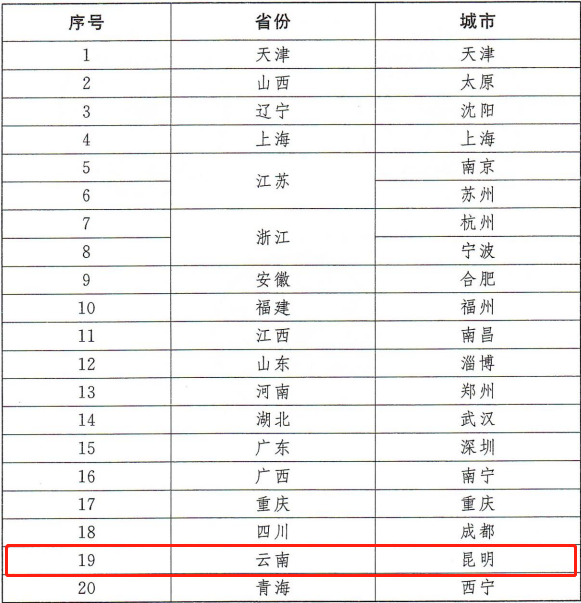 昆明六大二手车交易市场2025年排行榜前十名榜单出炉