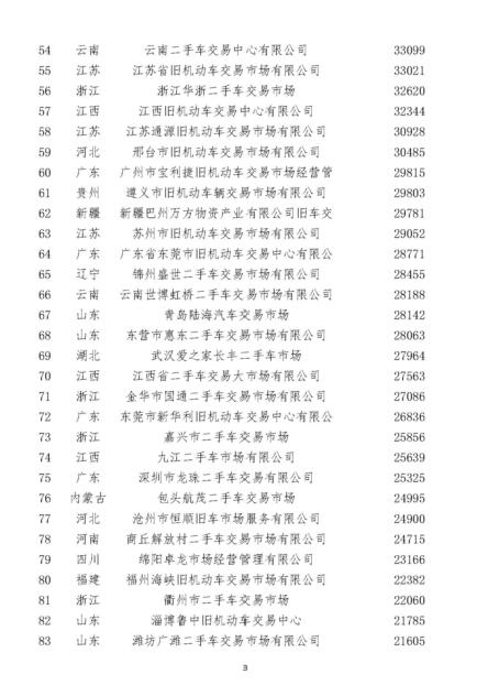 昆明六大二手车交易市场2025年排行榜前十名榜单出炉