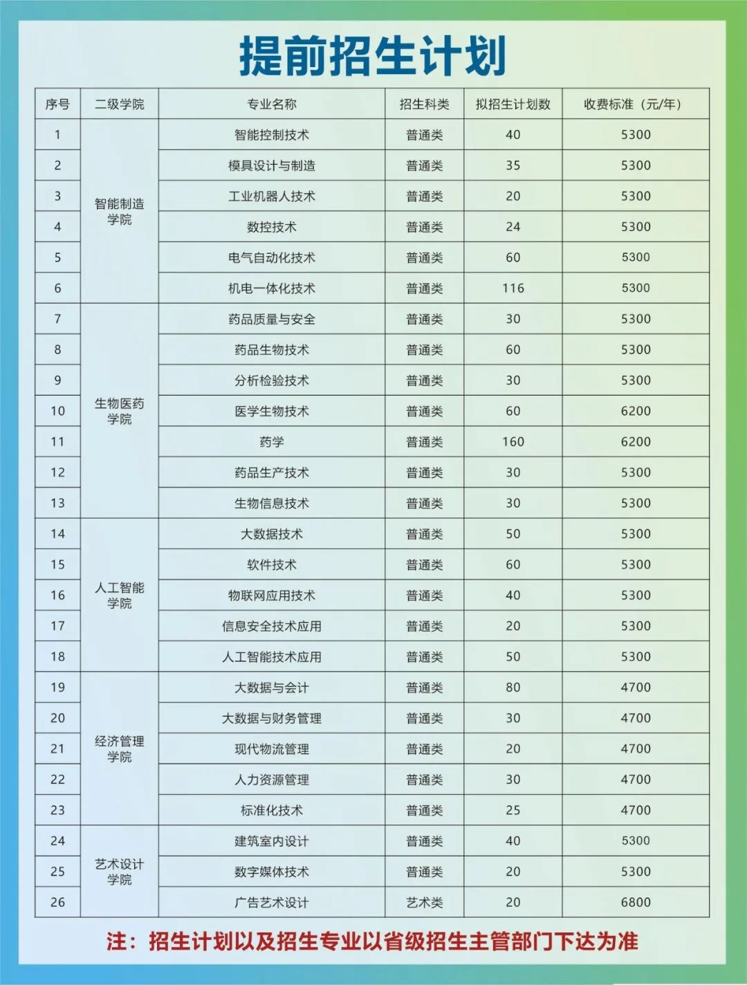 2025年苏州健雄职业技术学院招生章程