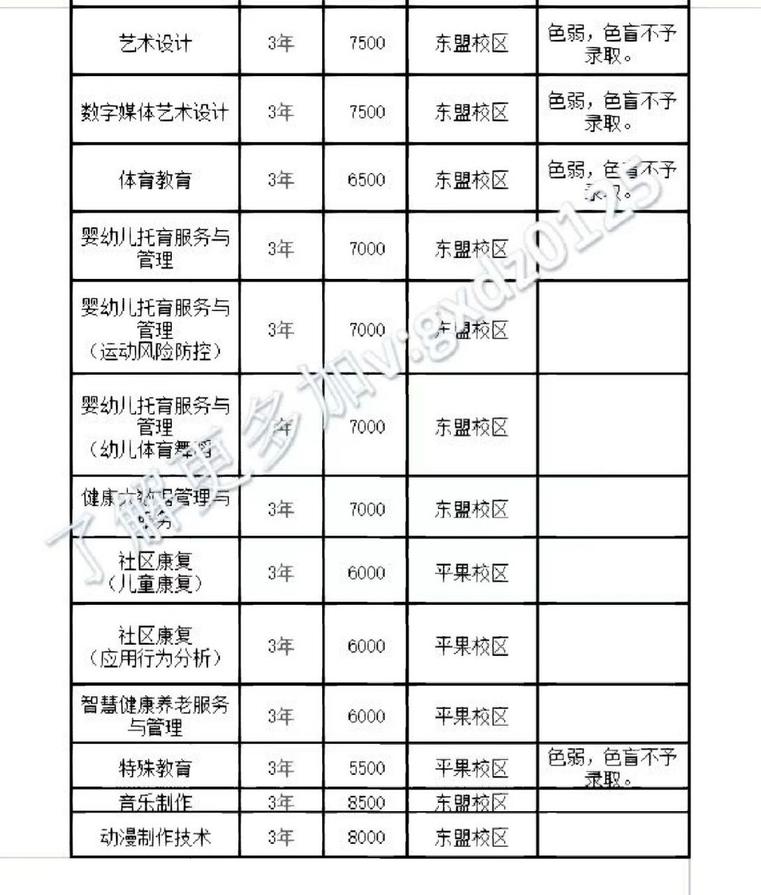 2025年广西幼儿师范高等专科学校招生章程