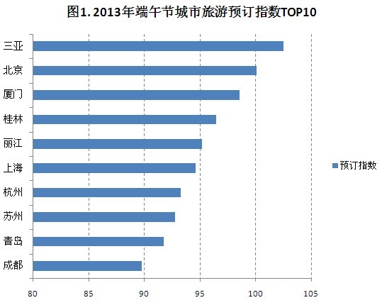 澳门十大七夕旅游景点2025年排行榜前十名榜单出炉