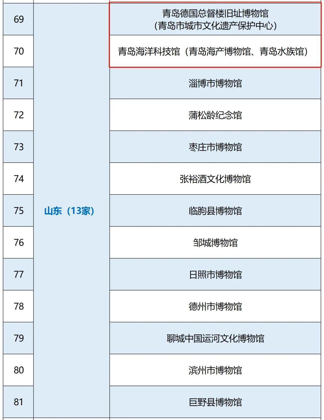 青岛十大文化馆2025年排行榜前十名榜单出炉