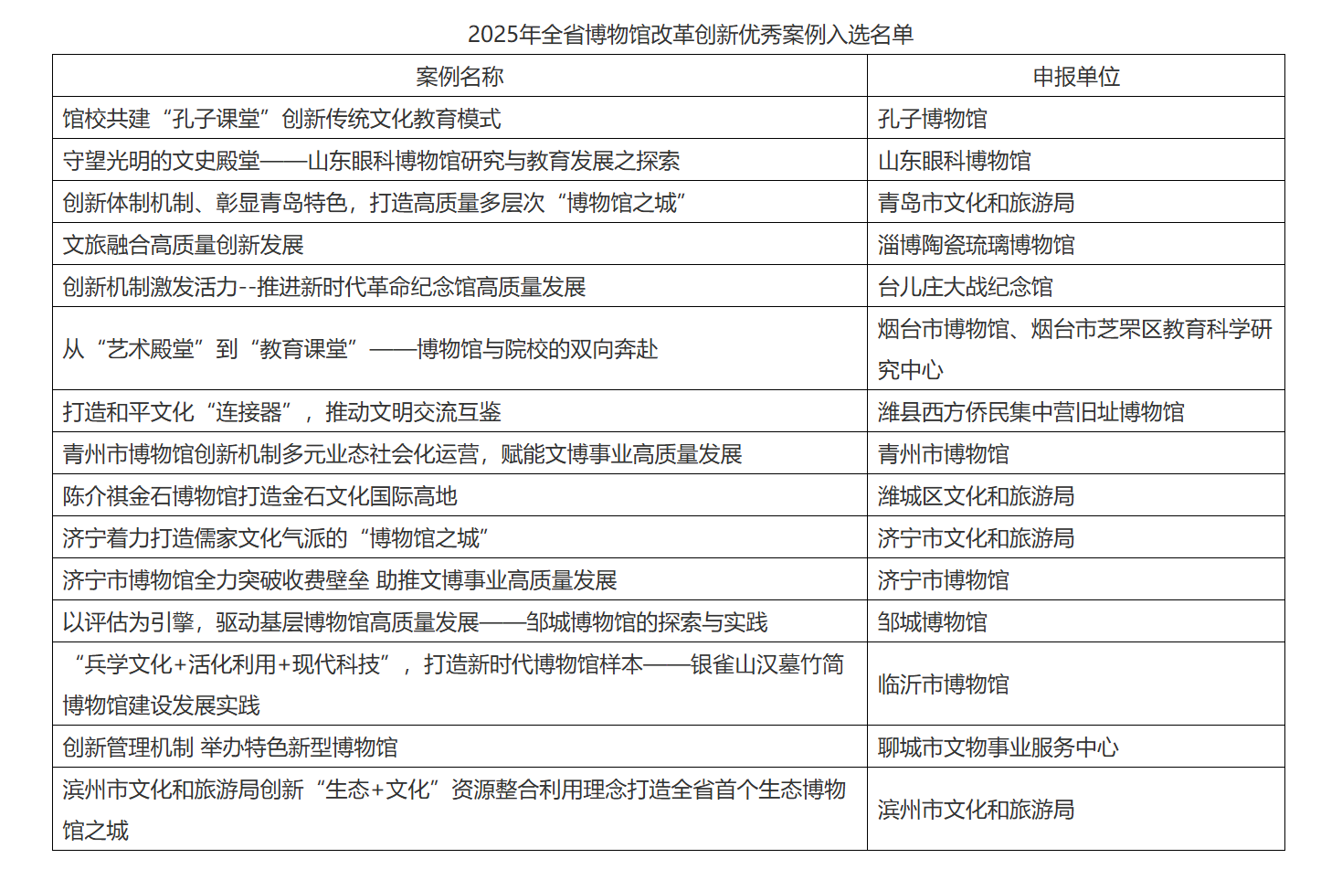 青岛十大文化馆2025年排行榜前十名榜单出炉