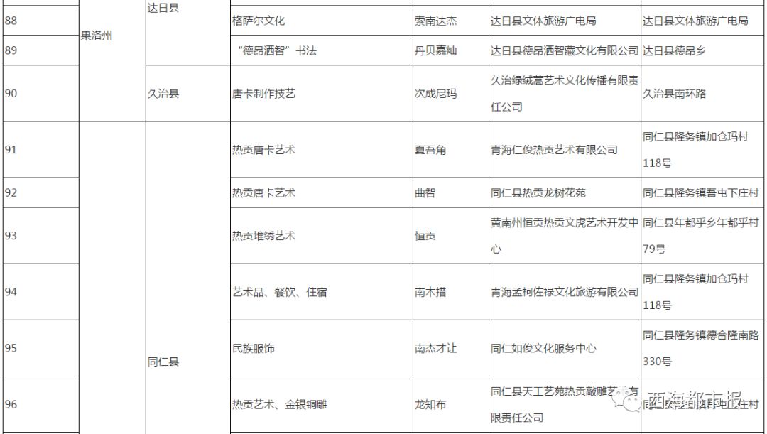 海东乐都区著名旅游景点2025年排行榜前十名榜单出炉