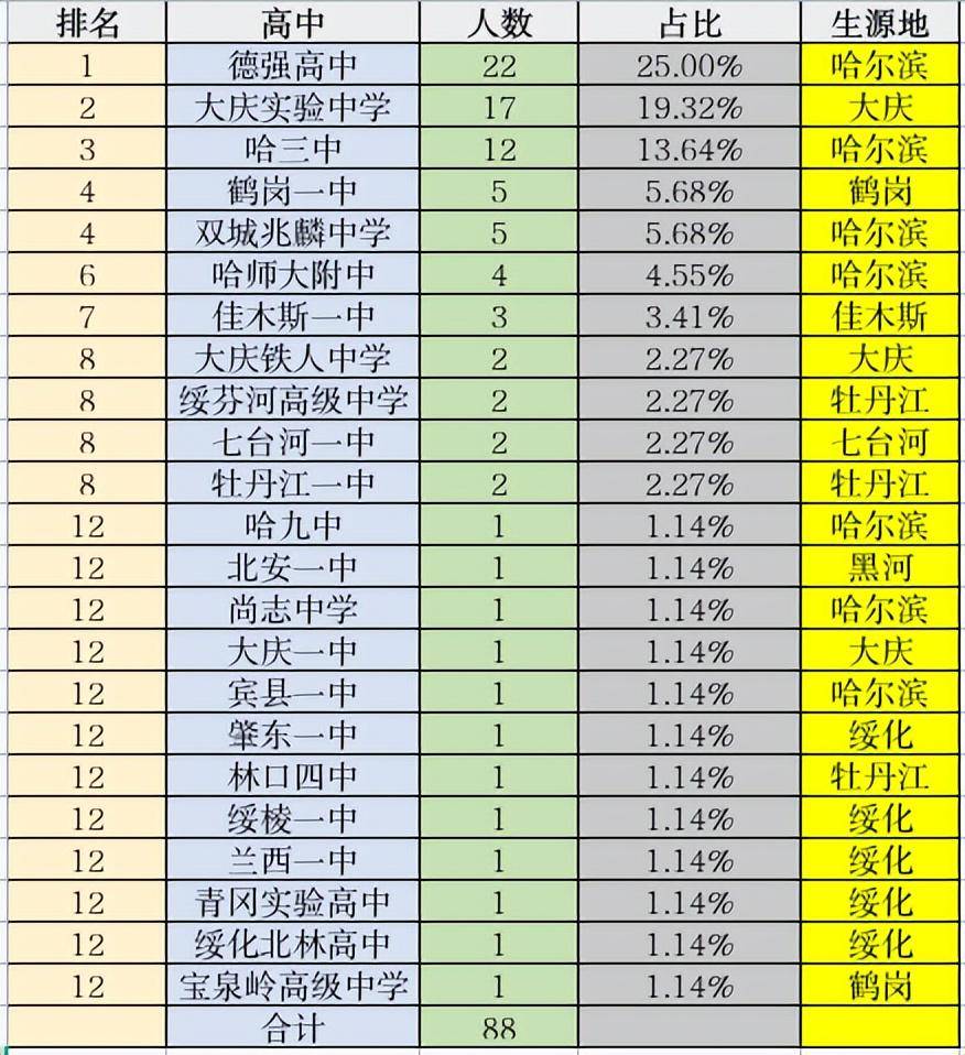 黑龙江省十大初中2025年排行榜前十名榜单出炉