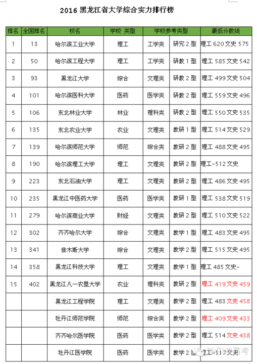 黑龙江省十大初中2025年排行榜前十名榜单出炉