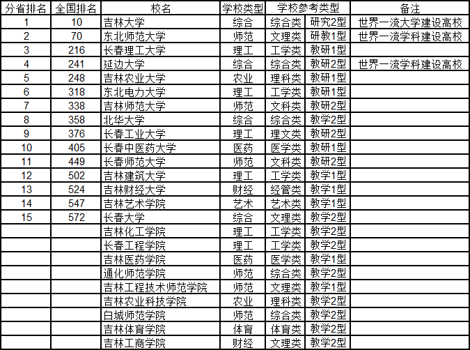 黑龙江省十大初中2025年排行榜前十名榜单出炉