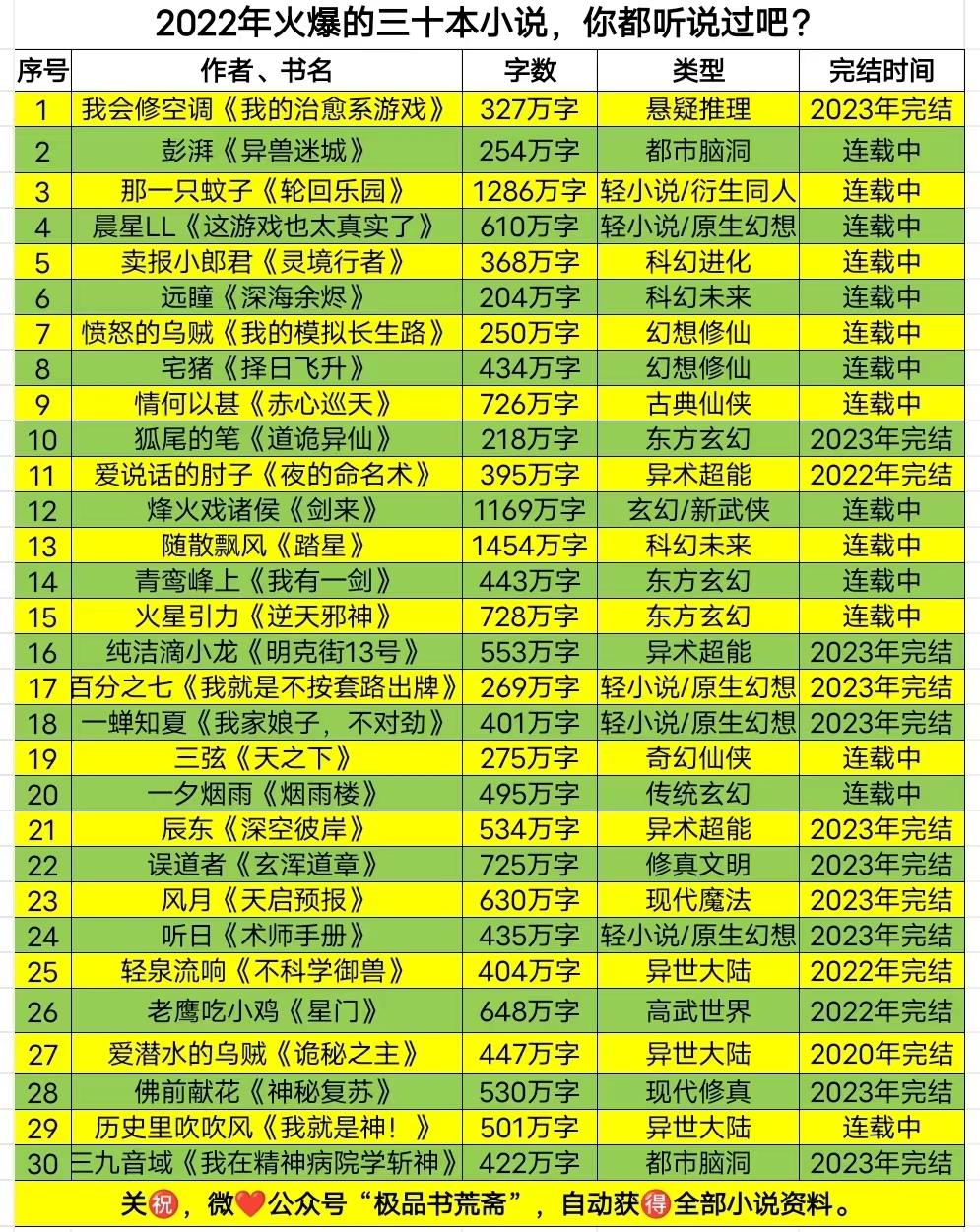 2022年十大热门主播小说2025年排行榜前十名榜单出炉
