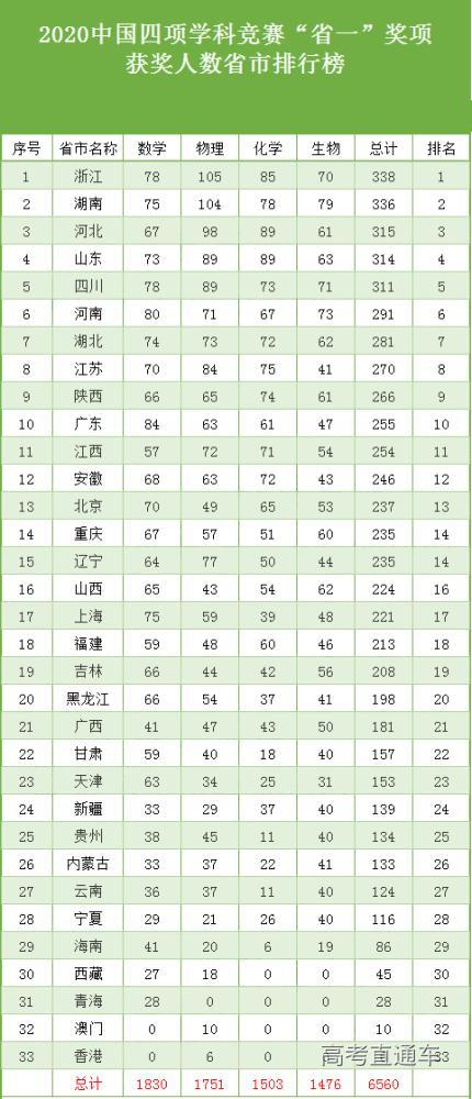 辽宁十大高中2025年排行榜前十名榜单出炉 辽宁十大高中2025年排行榜前十名榜单出炉