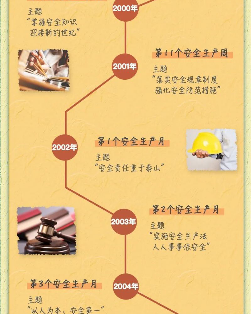 2025年长春信息技术职业学院招生章程