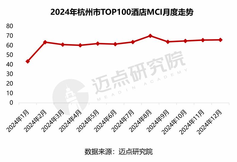 杭州十大网红酒店2025年排行榜前十名榜单出炉 杭州十大网红酒店2025年排行榜前十名榜单出炉