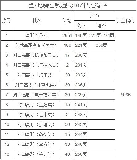 2025年重庆能源职业学院招生章程