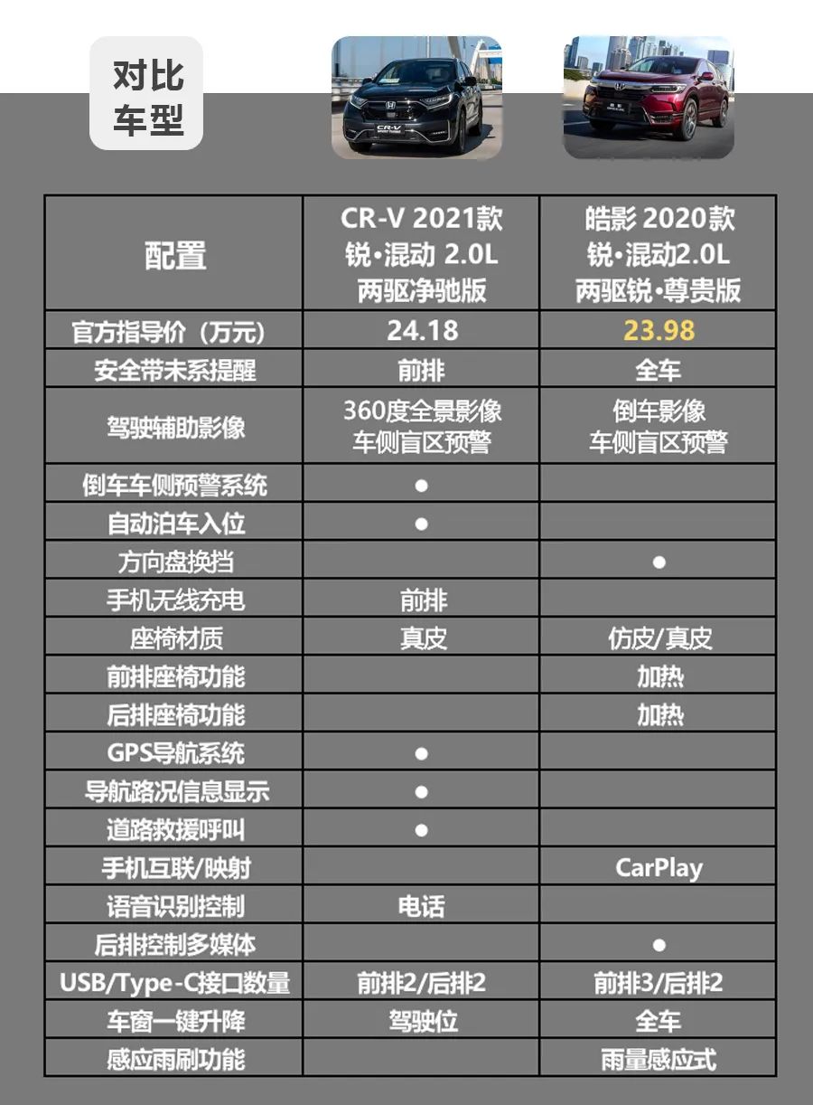 本田crv轮毂多少钱，本田crv原装轮毂报价