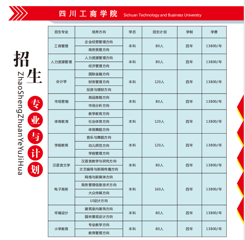 2025年四川工商学院招生章程