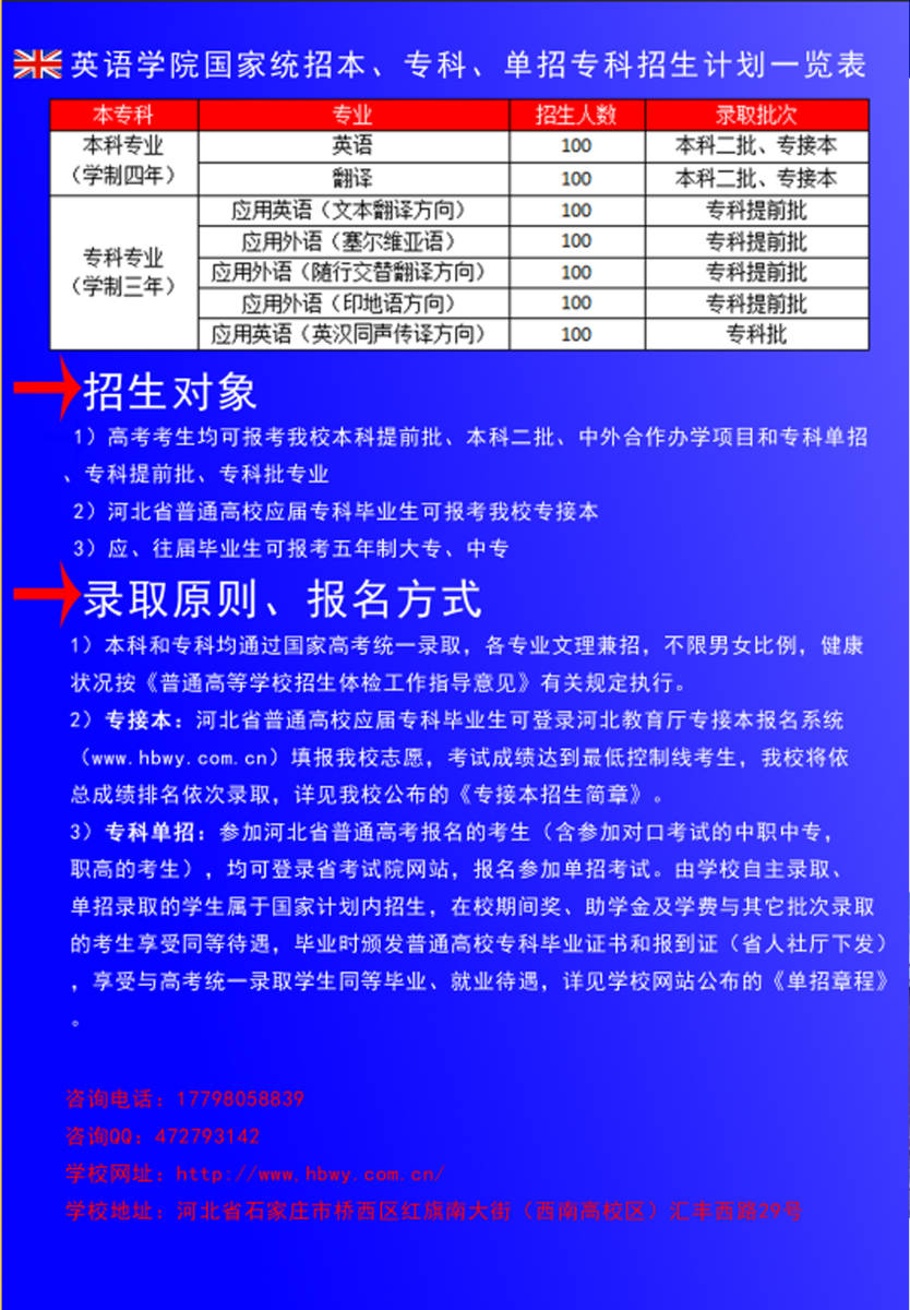 2025年河北外国语学院招生章程