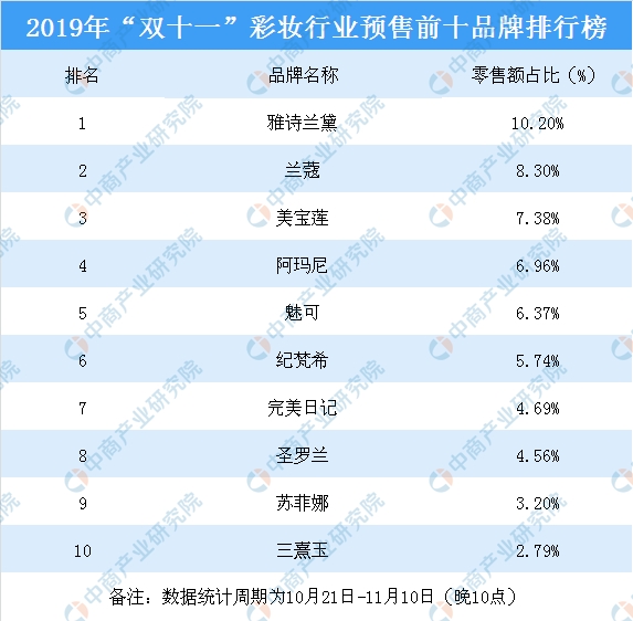 麦当劳十大最受欢迎产品2025年排行榜前十名榜单出炉 麦当劳十大最受欢迎产品2025年排行榜前十名榜单出炉