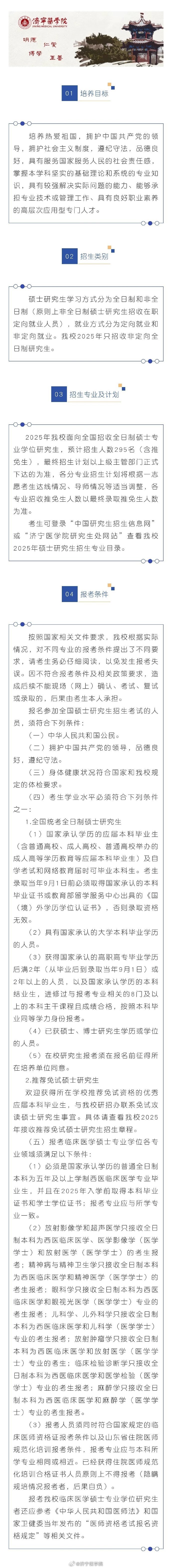 2025年潍坊理工学院招生章程