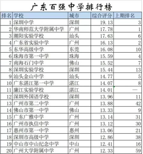 贵州十大高中2025年排行榜前十名榜单出炉