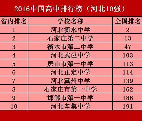 贵州十大高中2025年排行榜前十名榜单出炉 贵州十大高中2025年排行榜前十名榜单出炉