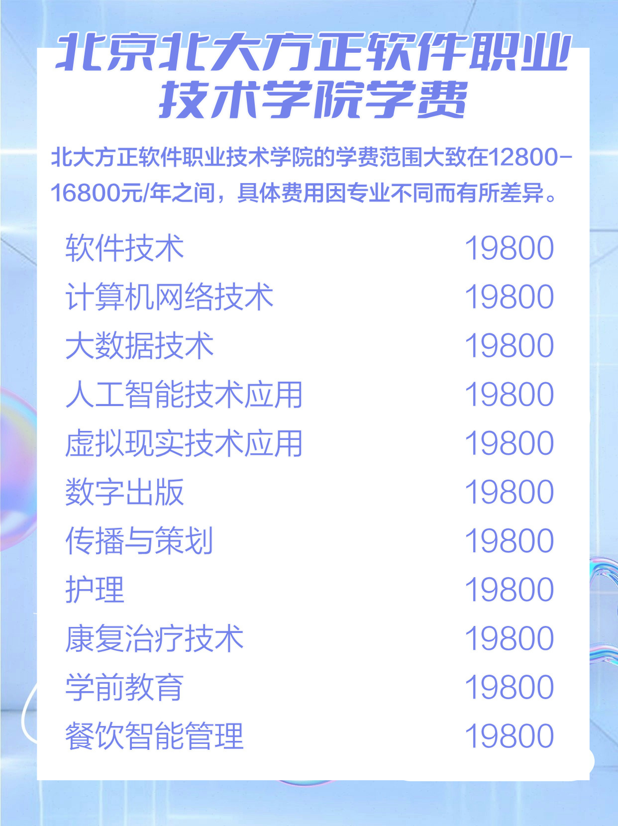 2025年北京北大方正软件职业技术学院招生章程