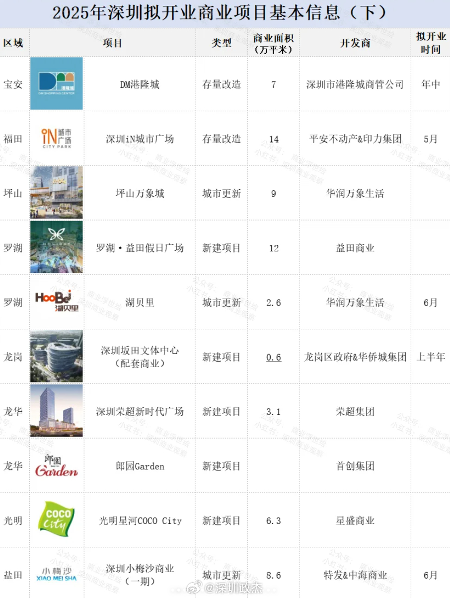 深圳十大著名广场2025年排行榜前十名榜单出炉 深圳十大著名广场2025年排行榜前十名榜单出炉