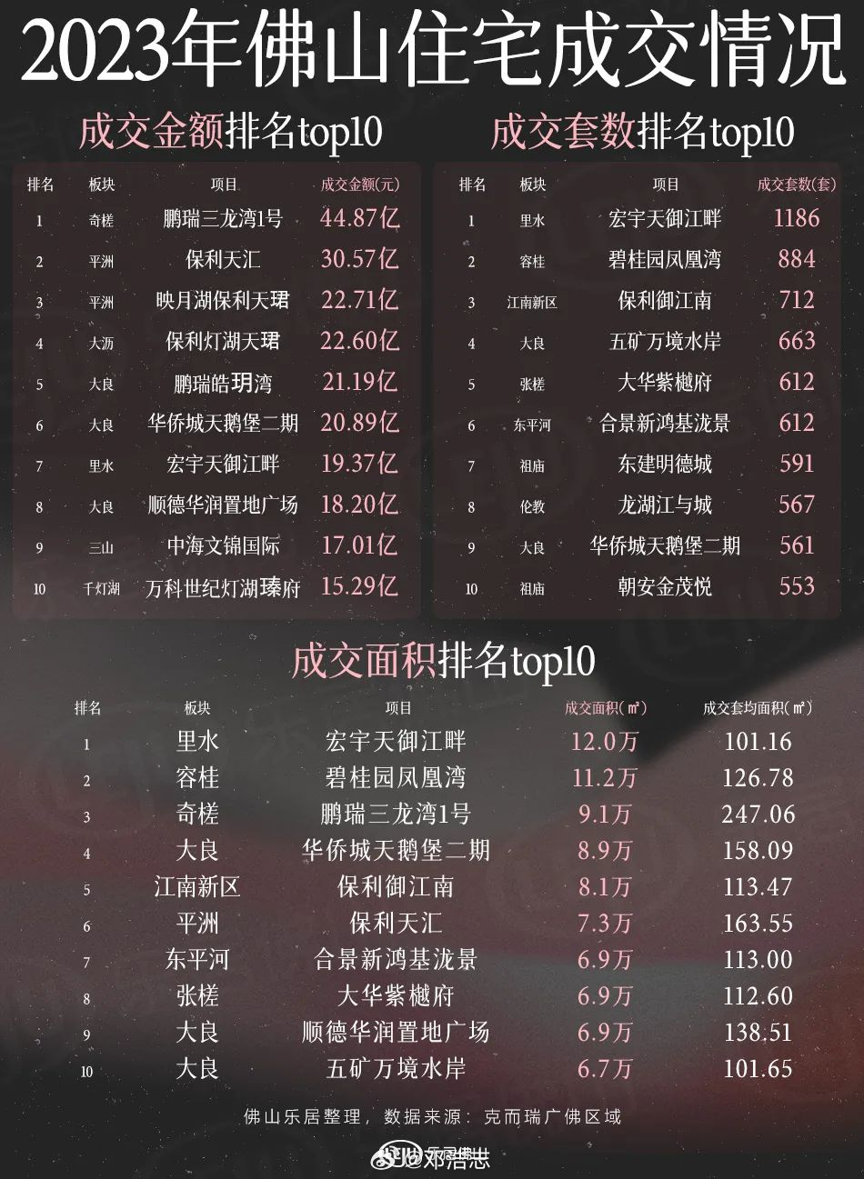 佛山十大别墅2025年排行榜前十名榜单出炉 佛山十大别墅2025年排行榜前十名榜单出炉