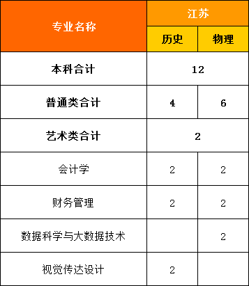 2025年福州外语外贸学院招生章程