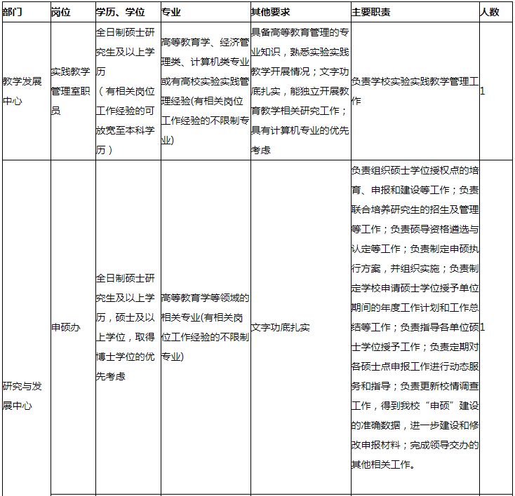 2025年福州外语外贸学院招生章程