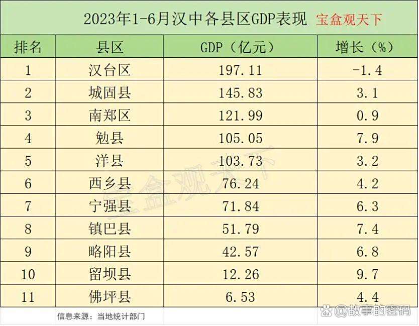 汉中十大最美景点2025年排行榜前十名榜单出炉 汉中十大最美景点2025年排行榜前十名榜单出炉