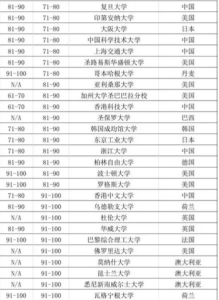 世界十所面积最大的大学2025年排行榜前十名榜单出炉 世界十所面积最大的大学2025年排行榜前十名榜单出炉