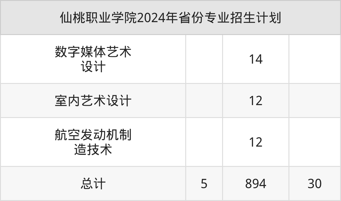 2025年仙桃职业学院招生章程