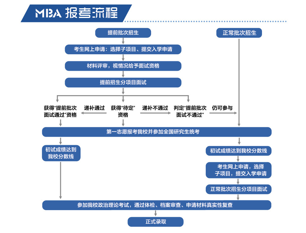 2025年河南对外经济贸易职业学院招生章程