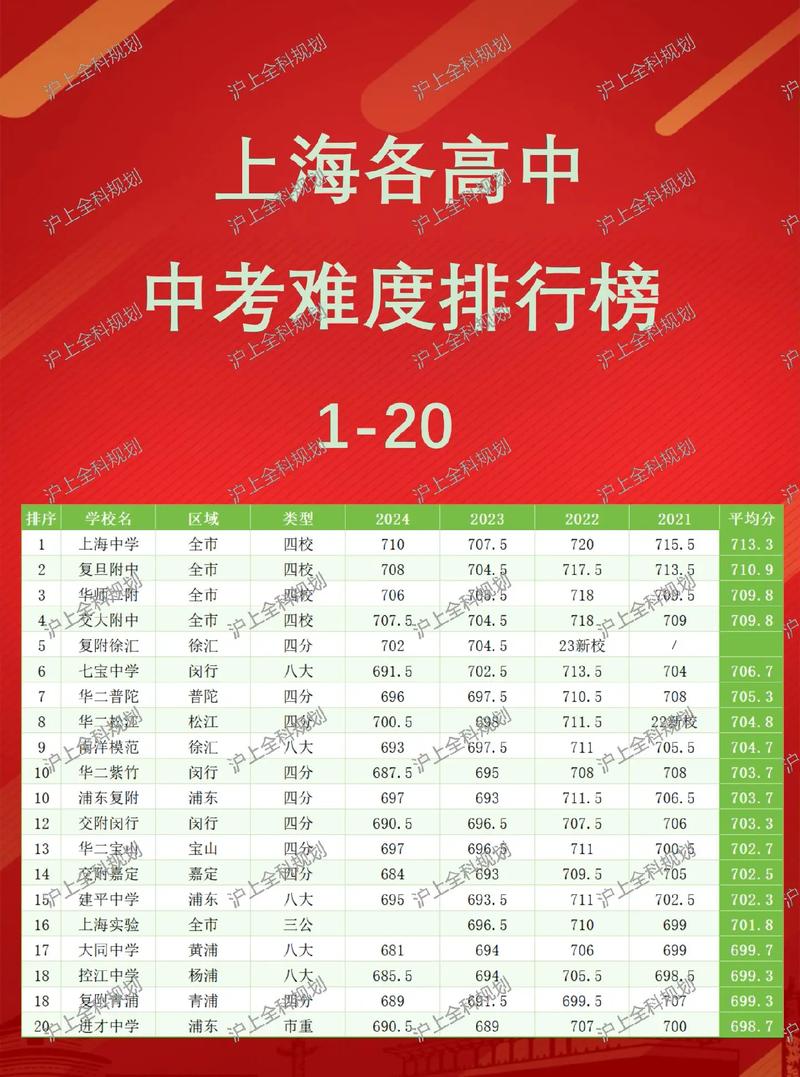 上海市十大初中2025年排行榜前十名榜单出炉
