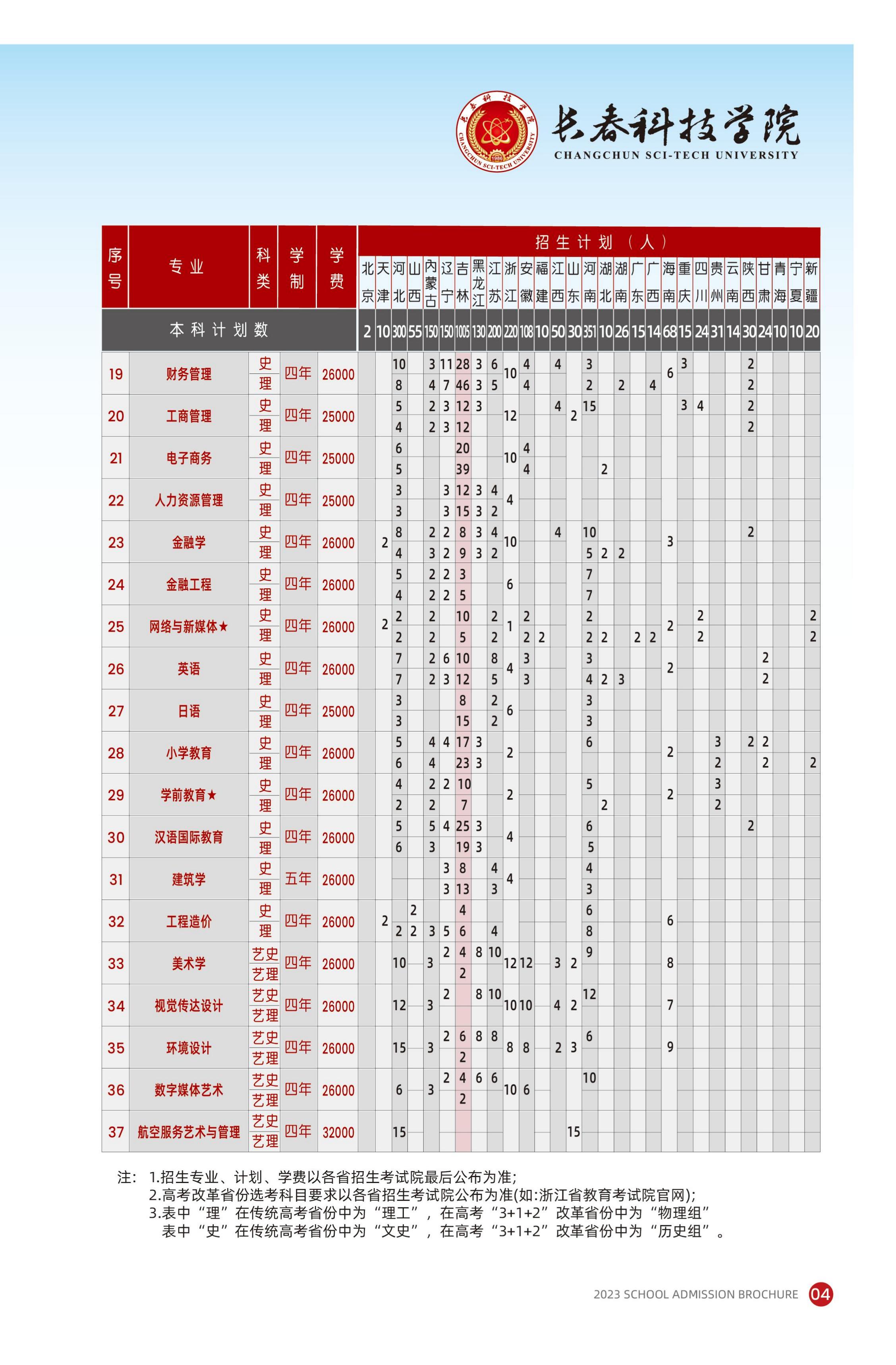 2025年长春电子科技学院招生章程