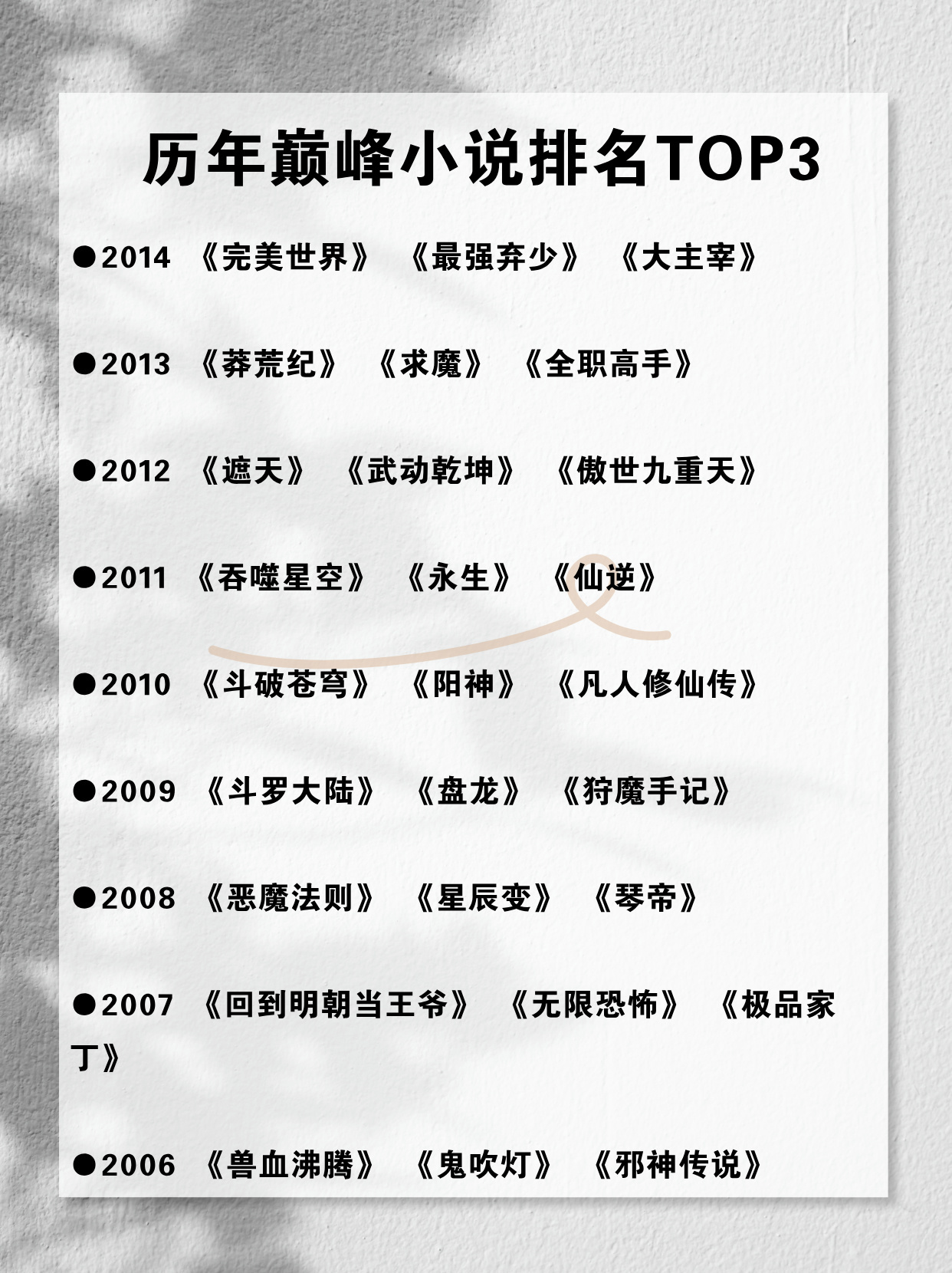 十大公认穿越小说巅峰神作2025年排行榜前十名榜单出炉 十大公认穿越小说巅峰神作2025年排行榜前十名榜单出炉