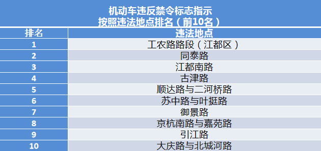 2022年常州必去景点2025年排行榜前十名榜单出炉 2022年常州必去景点2025年排行榜前十名榜单出炉